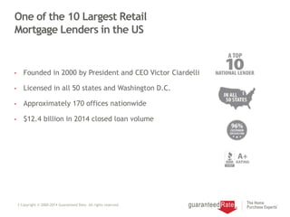 One of the 10 Largest Retail
Mortgage Lenders in the US
3 Copyright © 2000-2014 Guaranteed Rate. All rights reserved.
• Founded in 2000 by President and CEO Victor Ciardelli
• Licensed in all 50 states and Washington D.C.
• Approximately 170 offices nationwide
• $12.4 billion in 2014 closed loan volume
 