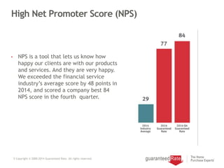 High Net Promoter Score (NPS)
5 Copyright © 2000-2014 Guaranteed Rate. All rights reserved.
• NPS is a tool that lets us know how
happy our clients are with our products
and services. And they are very happy.
We exceeded the financial service
industry’s average score by 48 points in
2014, and scored a company best 84
NPS score in the fourth quarter.
 