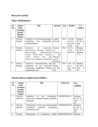 Dinesh Profile | PDF