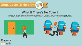 What If There’s No Cover?
Drop, Cover, and Hold On BETWEEN OR BESIDE something sturdy.
 