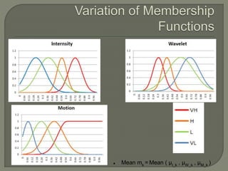 Mean mk = Mean ( μI_k , μW_k , μM_k )
 