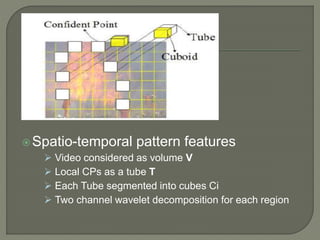 Spatio-temporal pattern features
 Video considered as volume V
 Local CPs as a tube T
 Each Tube segmented into cubes Ci
 Two channel wavelet decomposition for each region
 