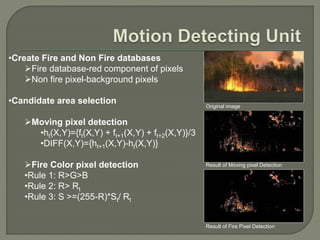 •Create Fire and Non Fire databases
Fire database-red component of pixels
Non fire pixel-background pixels
•Candidate area selection
Moving pixel detection
•ht(X,Y)={ft(X,Y) + ft+1(X,Y) + ft+2(X,Y)}/3
•DIFF(X,Y)={ht+1(X,Y)-ht(X,Y)}
Fire Color pixel detection
•Rule 1: R>G>B
•Rule 2: R> Rt
•Rule 3: S >=(255-R)*St/ Rt
Original image
Result of Moving pixel Detection
Result of Fire Pixel Detection
 