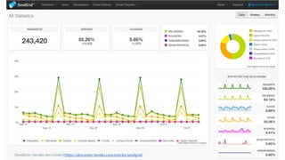 [SendGrid | Heroku Dev Center](https://devcenter.heroku.com/articles/sendgrid)
 