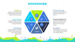 我們所使用到的資源
AppEngine
BigQuery
CloudStorage
DataStore
CloudEndpoints
Sendgrid
A fast, economical and fully
managed data warehouse for
large-scale data analytics
BigQuery
Cloud Datastore is a highly-
scalable NoSQL database for
your web and mobile
applications.
DataStore
A powerful platform to build
web and mobile apps that
scale automatically.
App Engine
A Powerful, Simple and Cost
Effective Object Storage
Service.
Cloud Storage
Delivering your transactional
and marketing email through
one reliable platform.
Sendgrid
Create RESTful APIs on App
Engine accessible to iOS,
Android and Javascript
clients.
Cloud Endpoints
 