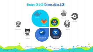 Devops: CI & CD (Docker, gitlab, GCP)
Bitbucket
Github
Jenkins
Travis CI
CircleCI
Docker
Gitlab
Cloud Source
Repositories
Stackdriver
Debugger
 