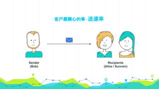 客戶最關心的事 - 送達率
Sender
(Bob)
Recipients
(Alice / Sunrain)
 