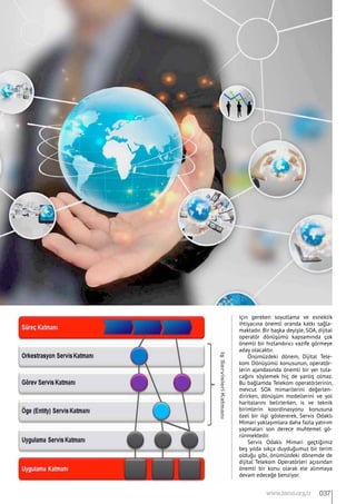 için gereken soyutlama ve esneklik
ihtiyacına önemli oranda katkı sağla-
maktadır. Bir başka deyişle, SOA, dijital
operatör dönüşümü kapsamında çok
önemli bir hızlandırıcı vazife görmeye
aday olacaktır.
Önümüzdeki dönem, Dijital Tele-
kom Dönüşümü konusunun, operatör-
lerin ajandasında önemli bir yer tuta-
cağını söylemek hiç de yanlış olmaz.
Bu bağlamda Telekom operatörlerinin,
mevcut SOA mimarilerini değerlen-
dirirken, dönüşüm modellerini ve yol
haritalarını belirlerken, is ve teknik
birimlerin koordinasyonu konusuna
özel bir ilgi göstererek, Servis Odaklı
Mimari yaklaşımlara daha fazla yatırım
yapmaları son derece muhtemel gö-
rünmektedir.
Servis Odaklı Mimari geçtiğimiz
beş yılda sıkça duyduğumuz bir terim
olduğu gibi, önümüzdeki dönemde de
dijital Telekom Operatörleri açısından
önemli bir konu olarak ele alınmaya
devam edeceğe benziyor.
037www.bimo.org.tr
 
