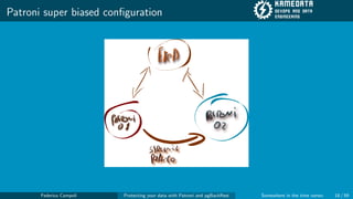 Patroni super biased configuration
Federico Campoli Protecting your data with Patroni and pgBackRest Somewhere in the time vortex 18 / 59
 