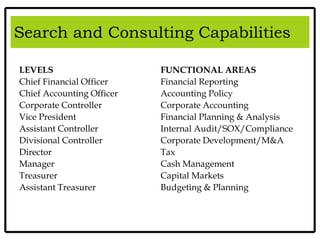 Search and Consulting Capabilities
LEVELS
Chief Financial Officer
Chief Accounting Officer
Corporate Controller
Vice President
Assistant Controller
Divisional Controller
Director
Manager
Treasurer
Assistant Treasurer
FUNCTIONAL AREAS
Financial Reporting
Accounting Policy
Corporate Accounting
Financial Planning & Analysis
Internal Audit/SOX/Compliance
Corporate Development/M&A
Tax
Cash Management
Capital Markets
Budgeting & Planning
Search and Consulting Capabilities
 