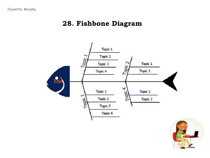fishbone diagram template word