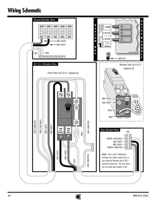 Wiring Schematic
            House Breaker Box
                                                                                                                                                                       V
                                                                                                                         S                                             a
                                                                                                                         y                                             l
                                                                                                                         s                                             u
                                                                                                                         t                                             e
                                                                                                                         e                                             &
                                                                     RED (HOT)                                           m                                             2
                                                                     BLK (HOT)                                                                                         0
                                                                                                                         B                                             0
                                                                                                                         o                                             0
            GRN                            WHT                                                                           x                                             L
                                                                                                                                               GROUND                  E

            G.F.C.I. Breaker Box                                                                                                                 Bottom View of G.F.C.I.
                                                                                                                                                     (Square D)
                                                       Front View of G.F.C.I. (Square D)




                                                                                                                              RED (HOT)
                                                                                                                              BLK (HOT)


                                                                                                                                   WHT

                                                                                                                                    WHT
                           WHT (NEUTRAL)
            GRN (GROUND)




                                                                                                          GRN (GROUND)
                                           RED (HOT)

                                                         BLK (HOT)




                                                                                                                             Spa System Box
                                                                                                                                                          TB1
                                                                                                   WHT




                                                                                                                                                      1
                                                                                                                                  WHITE (NEUTRAL)     2
                                                                                                                                        BLK (HOT)     3
                                                                                                                                        RED (HOT)     4
                                                                                                                                  GREEN (GROUND)      5
                                                                                 RED (HOT)
                                                                     BLK (HOT)




                                                                                                                             Note: For a 240 V dedicated
                                                                                                         GRN (GROUND)




                                                                                                                             hookup, the white neutral wire is
                                                                                             WHT




                                                                                                                             not required between the G.F.C.I.
                                                                                                                             and the system box. Be sure there
                                                                                                                             are no loads that require 120V.




10                                                                                                                                                               800.645.3201
 