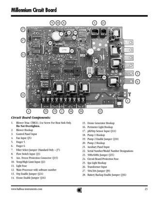 Millennium Circuit Board

                                     9        10       8                                  3          21

          27
                                                   7       14        19
                                                                 23
          17
                                    28

                                                                12
           13

                                                                                           24



                                                                                                                               5
                                                                                     26
                                                                                                     16
                                                                                                                               6



          11
                                                                                                                      1


                4              25        15        2        18            20                    22

Circuit Board Components:
1.    Blower Triac (TRC6), Use Screw For Heat Sink Only.                       15.   Ozone Generator Hookup
      Do Not Overtighten.                                                      16.   Perimeter Light Hookup
2.    Blower Hookup                                                            17.   pH/Orp Sensor Input (J11)
3.    Control Panel Input                                                      18.   Pump 1 Hookup
4.    Fan Input (J5)                                                           19.   Pump 2 Enable Jumper (J10)
5.    Finger 5                                                                 20.   Pump 2 Hookup
6.    Finger 6                                                                 21.   Auxiliary Panel Input
7.    Filter Select Jumper (Standard Only – J7)                                22.   Serial Number/Model Number Designations
8.    Flow Switch Input (J3)                                                   23.   50Hz/60Hz Jumper (J25)
9.    Aux. Freeze Protection Connector (J15)                                   24.   Circuit Board Protection Fuse
10.   Temp/High Limit Input (J2)                                               25.   Spa Light Hookup
11.   Light Fuse                                                               26.   Transformer Input
12.   Main Processor with software number                                      27.   50A/20A Jumper (J9)
13.   Orp Enable Jumper (J24)                                                  28.   Battery Backup Enable Jumper (J36)
14.   Ozone Enable Jumper (J16)


www.balboa-instruments.com                                                                                                         23
 