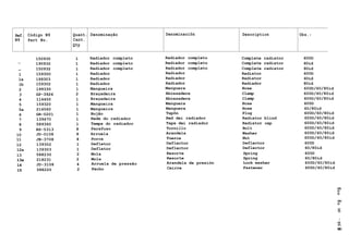 Ref. Código N9 Quant. Denominação Denominaciõn Description Obs.:
N9 Part No. Cant.
Qty
150930 1 Radiador completo Radiador completo Complete radiator 600D
— 190932 1 Radiador completo Radiador completo Complete radiator 60id
_ 150932 1 Radiador completo Radiador completo Complete radiator 80id
1 159300 1 Radiador Radiador Radiator 600D
la 199303 1 Radiador Radiador Radiator 60id
lb 159302 1 Radiador Radiador Radiador 80id
2 199330 1 Mangueira Manguera Hose 600D/60/80id
3 GP-3926 2 Braçadeira Abrazadera Clamp 600D/60/80id
4 114450 1 Braçadeira Abrazadera Clamp 600D/60/80id
5 159320 1 Mangueira Manguera Hose 600D
5a 216560 1 Mangueira Manguera Hose 60/80id
6 GR-0201 1 Bujão Tapõn Plug 600D/60/80id
7 139470 1 Rede do radiador Red dei radiador Radiator blind 600D/60/80id
8 589360 1 Tampa do radiador Tapa dei radiador Radiator cap 600D/60/80id
9 HS-5313 8 Parafuso Tornillo Bolt 600D/60/80id
10 JD-0108 8 Arruela Arandela Washer 600D/60/80id
11 JB-3708 8 Porca Tuerca Nut 600D/60/80id
12 139302 1 Defletor Deflector Deflector 600D
12a 139303 1 Defletor Deflector Deflector 60/80id
13 588230 2 Mola Resorte Spring 600D
13a
14
15
218231 2 Mola Resorte Spring 60/80id13a
14
15
JD-3108 4 Arruela de pressão Arandela de presión Lock washer 600D/60/80id
13a
14
15 588220 2 Fecho Ceirre Fastener 600D/60/80id
cn
o
o
cn
o
8
i
ca
-P»
WD
 