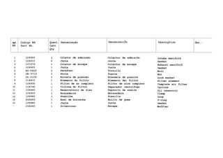 Ref. Código N9 Quant. Denominação DenominaciÕn Description Obs.:
N9 Part No. Cant.
Qty
1 124900 í Coletor de admissão Colector de admisiõn Intake manifold
2 124910 6 Junta Junta Gasket
3 121670 1 Coletor de escape Colector de escape Exhaust manifold
4 124920 1 Junta Junta Gasket
5 HS-5429 2 Parafuso Tornillo Bolt
6 JB-3710 2 Porca Tuerca Nut
7 JD-3109 2 Arruela de pressão Arandela de presión Lock washer
8 114810 1 Elemento do filtro Elemento dei filtro Filter element
9 124930 1 Filtro de ar completo Filtro de aire completo Complete air filter
10 114740 1 Ciclone do filtro Separador centrifugo Cyclone
11 124940 1 Reservatório de óleo Depósito de aceite Oil reservoir
12 124950 1 Braçadeira Abrazadera Clamp
13 124960 3 Presilha Presilla Loop
14 242850 1 Anel de borracha Anillo de goma 0-ring
15 124980 1 Junta Junta Gasket
- 156540 1 Silencioso Escape Muffler
 