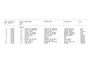 Ref.
N9
Código N9
Part No.
Quant.
Cant.
Qty
Denominação DenominaciÕn Description Obs.:
60/80id
1 124990 1-1 Coletor de admissão Colector de admisiõn Intake manifold 60id
la 125000 1-1 Coletor de admissão Colector de admisiõn Intake manifold 80id
2 124910 6-8 Junta flange Junta flange Flange gasket 60/80id
3 125010 1-1 Coletor de escape Colector de escape Exhaust manifold 60id
3a 125020 1-1 Coletor de escape Colector de escape Exhaust manifold 80id
4 124920 1-1 Junta flange Junta flange Falnge gasket 60/80id
5 121980 2-2 Parafuso Tornillo Bolt 60/80id
6 119290 2-2 Porca Tuerca Nut 60/80id
7 115800 2 - 2 Arruela de pressão Arandela de presión Lock washer 60/80id
8 125040 1-1 Filtro de ar Filtro de aire Air filter 60/80id
9 120710 1-1 Copo plástico Acumulador dei polvo Plastic dust cup 60/80id
10 156540 1-1 Silencioso Escape Nuffler 60/80id
 
