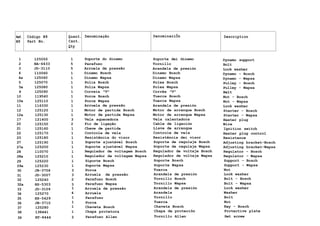 Ref. Código N9 Quant. Denominação DenominaciÕn Description
N9 Part No. Cant.
Qty
1 125050 1 Suporte do dinamo Soporte dei dinamo Dynamo support
2 HA-6433 5 Parafuso Tornillo Bolt
3 JD-3110 5 Arruela de pressão Arandela de presión Lock washer
4 110060 1 Dinamo Bosch Dinamo Bosch Dynamo - Bosch
4a 125060 1 Dinamo Wapsa Dinamo Wapsa Dynamo - Wapsa
5 125070 1 Polia Bosch Polea Bosch Pulley - Bosch
5a 125080 1 Polia Wapsa Polea Wapsa Pulley - Wapsa
9 125090 1 Correia "V" Corrêa "V" Belt
10 119540 1 Porca Bosch Tuerca Bosch Nut - Bosch
10a 125110 1 Porca Wapsa Tuerca Wapsa Nut - Wapsa
11 116330 1 Arruela de pressão Arandela de presión Lock washer
12 125120 1 Motor de partida Bosch Motor de arranque Bosch Starter - Bosch
12a 125130 1 Motor de partida Wapsa Motor de arranque Wapsa Starter - Wapsa
17 121400 3 Vela aquecedora Vela calentadora Heater plug
20 125150 2 Fio de ligação Cable de ligación Wire
21 125160 1 Chave de partida Llave de arranque Ignition switch
22 125170 1 Controle de vela Controle de vela Heater plug control
23 125180 1 Resistência do visor Resistência dei visor Resistance
27 125190 1 Suporte ajustável Bosch Soporte de regulaje Bosch Adjusting bracket-Bosch
27a 125200 1 Suporte ajustável Wapsa Soporte de regulaje Wapsa Adjusting bracket-Wapsa
28 110070 1 Regulador de voltagem Bosch Regulador de voltaje Bosch Regulator - Bosch
28a 125210 1 Regulador de voltagem Wapsa Regulador de voltaje Wapsa Regulator - Wapsa
29 125220 1 Siporte Bosch Soporte Bosch Support - Bosch
29a 125230 1 Suporte Wapsa Soporte Wapsa Support - Wapsa
30 JB-3706 3 Porca Tuerca Nut
31 JD-3007 3 Arruela de pressão Arandela de presión Lock washer
32 125240 2 Parafuso Bosch Tornillo Bosch Bolt - Bosch
32a HS-5303 3 Parafuso Wapsa Tornillo Wapsa Bolt - Wapsa
33 JD-3109 1 Arruela de pressão Arandela de presión Lock washer
34 125270 4 Arruela Arandela Washer
35 HS-5429 1 Parafuso Tornillo Bolt
36 JB-3710 1 Porca Tuerca Nut
37 125280 1 Chaveta Bosch Chaveta Bosch Key - Bosch
38 138441 1 Chapa protetora Chapa de proteciõn Protective plate
39 HT-8444 2 Parafuso Allen Tornillo Allen Set screw
 