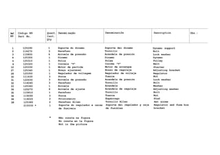 Ref.
N9
Código N9
Part No.
Quant.
Cant.
Qty
Denomi nação Denominaciõn Description Obs.:
1 125290 1 Suporte do dinamo Soporte dei dinamo Dynamo support
2 116270 3 Parafuso Tornillo Bolt
3 115800 6 Arruela de pressão Arandela de presión Lock washer
4 125300 1 Dinamo Dinamo Dynamo
5 125310 1 Polia Polea Pulley
9 125320 1 Correia "V" Corrêa "V" Belt
12 125330 1 Motor de partida Motor de arranque Starter
27 125340 1 Braço ajustável Brazo de regulaje Adjusting bracket
28 125350 1 Regulador de voltagem Regulador de voltaje Regulator
30 111630 3 Porca Tuerca Nut
31 122630 3 Arruela de pressão Arandela de presión Lock washer
32 114240 3 Parafuso Tornillo Bolt
33 125360 1 Arruela Arandela Washer
34 125270 4 Arruela de ajuste Arandela de regulaje Adjusting washer
35 115810 1 Parafuso Tornillo Bolt
36 119290 3 Porca Tuerca Nut
38 119220 2 Prisioneiro Espárrago Stud
39 125380 2 Parafuso Allen Tornillo Allen Set screw39
215530 * 1 Suporte do regulador e caixa Soporte dei regulador y caja Regulator and fuse box
de fusíveis de fusibles bracket
* Não consta na figura
No consta en la figura
Not in the picture
 
