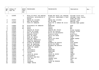 Ref. Código N° Quant. Denominação Denominaciõn Description Obs.:
N9 Part No. Cant.
Qty
l 122490 1 Bloco do motor com camisas, Bloque dei motor con zaraisas, Cylinder block with
parafusos, prisioneiros e tornillos, espárragos y tuer- cylinder liner, bolts,
porcas cas studs and nuts
2 121810 4 Camisa do cilindro Camisa dei cilindro Cylinder liner
3 1 1 8 9 3 0 8 Anel de borracha Aro de goma Sealing ring
4 121850 4 Junta do cabeçote Junta de la cabeza de
dr os
cilin- Cylinder head gasket
5 118950 16 Prisioneiro do cabeçote Espárrago Stud
6 118960 16 Porca Tuerca Nut
8 119160 60 Porca Tuerca Nut
9 122500 1 Soporte do filtro Soporte dei filtro Filter bracket
10 119060 1 Filtro de sucção Filtro de succión Suction filter
11 112810 1 Anel de borracha Anillo de sellamiento 0-ring
12 119070 1 Parafuso Allen Tornillo Allen Allen bolt
13 119080 1 Anel de cobre Anillo de cobre Copper washer
14 119090 2 Bujão do cárter Tapón Plug
15 119130 2 Anel de cobre Anillo de cobre Copper washer
16 119140 2 Parafuso excêntrico Tornillo Bolt
17 119150 2 Chapa de segurança Chapa Plate
18 115760 34 Arruela de pressão Arandela de presión Lock washer
19 121840 1 Anel de segurança Anillo de traba Circlip
20 115800 4 Arruela de pressão Arandela de presión Lock washer
21 121850 1 Tampa de ligação Tapa Cover
22 121860 1 Junta Junta Gasket
25 119210 16 Prisioneiro Espárrago Stud
26 119220 3 Prisioneiro Espárrago Stud
27 122520 1 Cárter Carter Sump
28 122530 1 Junta do cárter Junta do carter Gasket
30 118970 22 Prisioneiro Espárrago Stud
31 119270 1 Parafuso cora furo Tornillo Bolt
32 119280 1 Pino guia Pasador guia Dowel pin
40 119290 6 Porca Tuerca Nut
41 119310 1 Torneira Llave de drenaje Cock
44 121220 1 Tampa cônica Tapa Cover
 
