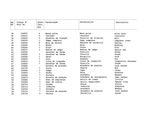Ref. Código N° Quant. Denominação Denominaciõn Description
N9 Part No. Cant.
Qty
34 126500 4 Massa polar Masa polar Polar mass
35 126510 2 Isolador Isolator Insulator
36 126420 2 Parafuso de fixação Tornillo de fijaciõn Bolt
37 126530 1 Tampa completa Tapa completa Complete cover
38 126540 4 Mola de escova Resorte de escobilla Spring
39 126550 1 Bucha Buje Bushing
40 126560 1 Disco Disco Disc
41 126570 1 Bobina de campo Bobina de campo Spools set
42 125500 Parafuso de fenda Tornillo Screw
43 126580 1 Parafuso de fenda Tornillo Screw
44 126590 1 Garfo Horquilla Fork
45 126600 1 Pino Pasador Pin
46 126610 1 Cinta de inspeção Cinta de inspeción Inspection fastener
47 126620 1 Parafuso de fenda Tornillo Screw
48 125490 Arruela de pressão Arandela de presión' Lock washer
49 125750 1 Porca Tuerca Nut
50 126660 1 Tampa Tapa Cover
51 126650 1 Bucha Buje Bushing
52 126660 1 Arruela Arandela Washer
53 126670 1 Arruela de vedação Arandela de sellamiento Seal washer
54 126680 1 Anel de segurança Anillo de traba Circlip
55 126690 1 Anel de limite Anillo espaciador Spacer ring
56 126700 1 Pinhão Piííon Pinion
57 126710 1 Induzido Inducido Armature
58 126720 1 Arruela Arandela Washer
59 125710 1 Arruela de pressão Arandela de presión Lock washer
60 126730 4 Escova Escobilla Brush
 