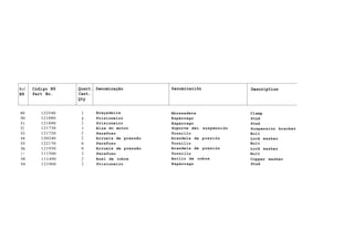 Ref. Código N9 Quant. Denominação Denominaciõn Description
N9 Part No. Cant.
Qty
Description
49 122540 1 Braçadeira Abrazadera Clamp
50 121880 l Prisioneiro Espárrago Stud
51 121890 2 Prisioneiro Espárrago Stud
52 121730 1 Alça do motor Soporte dei suspensión Suspensión bracket
53 121720 2 Parafuso Tornillo Bolt
54 120240 2 Arruela de pressão Arandela de presión Lock washer
55 122170 6 Parafuso Tornillo Bolt
56 121930 6 Arruela de pressão Arandela de presión Lock washer
57 111500 2 Parafuso Tornillo Bolt
58 111490 2 Anel de cobre Anillo de cobre Copper washer
59 121960 2 Prisioneiro Espárrago Stud
 