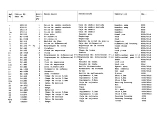 Ref. Código NQ Quant. Denomi nação Denominaciõn Description Obs.:
NQ Part No. Cant.
Qty
_ 110030 1 Caixa de cambio montada
- 230031 1 Caixa de cambio montada
l 151010 1 Caixa de cambio
la 171011 1 Caixa de cambio
2 581020 8 Pino guia
3 HJ-9203 8 Prisioneiro
4 HJ-9004 6 Pris ioneiro
5 581910 1 Medidor de óleo
6 151420 1 Caixa do diferencial
7 581470 ** (*) 1 Engrenagem da coroa
8 581490 12 Parafuso
9 581500 6 Chapa de segurança
10 JB-3710 12 Porca
11 581440 2 Engrenagem do diferencial
12 581450 2 Engrenagem do diferencial
13 581430 1 Eixo
14 581460 1 Pino de segurança
14a 611460 1 Pino de segurança
15 581480 2 Anel distanciador
16 LA-1026 2 Rolamento de esferas
17 KH-0096 2 Retentor
18 KH-4191 1 Anel retentor
19 581510 * Chapa de calço 0,lmm
20 581520 * Chapa de calço 0,2mm
20a 581540 * Chapa de calço 0,5mm
21 581530 1 Caixa de mancais
22 JB-3713 6 Porca
23 611180 1 Tampa
24 KH-4911 1 Retentor
25 581060 A Chapa de calço 0,2ram
26 581070 A Chapa de calço 0,lmm
27 581080 1 Caixa de mancais
*27a 221080 1 Caixa de mancais
28 581050 1 Tampa
Caja de câmbio montada
Caja de cambio montada
Caja de câmbio
Caja de câmbio
Pasador guia
Espárrago
Espárrago
Medidor de nível de aceite
Caja dei diferencial
Engranaje de la corona
Tornillo
Chapa de traba
Tuerca
D-13 Engranaje dei diferencial D-
D-20Engrenaje dei diferencial D-
Eje
Pasador de traba
Pasador de traba
Anillo distanciador
Rodamiento de esferas
Re ten
Anillo de sellamiento
Suplemento 0,lmm
Suplemento 0,2mm
Suplemento 0,5mra
Caja de cojinete
Tuerca
Tapa
Retén
Suplemento 0,2mm
Suplemento 0,lmm
Caja de cojinete
Caja de cojinete
Tapa
Gearbox assy 600D
Gearbox assy 60id
Gearbox 600D
Gearbox 60id
Dowel pin 600D/60id
Stud 600D/60id
Stud 600D/60id
Dipstick 600D/60id
Differential housing 600D/60id
Crown wheel 600D/60id
Bolt 600D/60id
Lock plate 600D/60id
Nut 600D/60id
13 Differential gear Z-13 600D/60id
20 Differential gear Z-20 600D/60id
Shaft 600D/60id
Lock pin 600D
Lock pin 60id
Spacer ring 600D/60id
Bali bearing 600D/60id
Oil seal 600D/60id
0-ring 600D
Shim O.lmm 600D/60id
Shim 0,2mm 600D/60id
Shim 0,5mm 60OD/60id
Bearing housing 600D/60id
Nut 600D/60id
Cover 600D/60id
Oil seal 600D/60id
Shim 0,2mm 600D/60id
Shim O.lmm 600D/60id
Bearing housing 600D
Bearing housipg 60id
Cover 600D
 