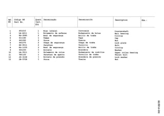Ref. Código N9 Quant. Denominação Denominaciõn Description Obs.:
N9 Part No. Cant.
Qty
Description Obs.:
1 651210 1 Eixo lateral Contraeje Countershaft
2 LA-4211 1 Rolamento de esferas Rodamiento de bolas Bali bearing
3 KG-3080 2 Anel de segurança Anillo de traba Circlip
4 611180 1 Tampa Tapa Cap
5 641260 2 Porca Tuerca Nut
6 641270 2 Chapa de segurança Chapa de traba Lock plate
7 HS-9011 2 Parafuso Tornillo Bolt
8 KG-1035 2 Anel de segurança Anillo de traba Circlip
9 641230 1 Arruela Arandela Washer
10 LA-3511 1 Rolamento de rolos Rodamiento de rodillos Taper roller bearing
11 581120 1 Parafuso de aperto Tornillo de traba Thrust bolt
12 JD-3108 1 Arruela de pressão Arandela de presión Lock washer
13 JB-3708 1 Porca Tuerca Nut
 
