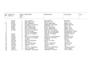 Ref. Código N9 Quant. Denominação DenominaciÕn Description Obs.:
N9 Part No. Cant.
Qty
1 631280 1 Eixo primário Eje primário Mainshaft
2 651300 1 Engrenagem D-21 Engranaje Z-21 Gear Z-21
x 3 651310 1 Anel espaçador Anillo espaciador Spacer ring
4 LA-9003 2 Rolamento de agulhas Rodamiento de agujas Needle bearing
5 6A13A0 1 Engrenagem D-29 Engranaje Z-29 Gear Z-29
6 641350 1 Anel distanciador Anillo espaciador Spacer ring
7 641360 1 Anel distanciador Anillo espaciador Spacer ring
8 LA-9005 2 Rolamento de agulhas Rodamiento de agujas Needle bearing
9 1 Anel acionador Capa dei sincronizador Synchronizer sleeve
10 1 Cubo de acoplamento Cubo dei sincronizador Synchronizer hub
11 641160 3 Chaveta de comando Chaveta de comando Shifting plate
12 641400 2 Mola Resorte Spring
13 641410 2 Anel de sincronização Anillo de sincronización Blocking ring
IA LA-A209 2 Rolamento de esferas Rodamiento de bolas Bali bearing
15 641220 1 Arruela Arandela Washer
16 KG-3072 2 Anel de segurança Anillo de traba Circlip
17 KH-0097 1 Retentor Retin Oil seal
19 651640 1 Anel distanciador Anillo espaciador Spacer ring
20 HT-7629 2 Parafuso allen Tornillo Allen Set screw
21 JB-3710 2 Porca Tuerca Nut
22 631880 1 Luva de acoplamento Manga de acoplamiento Coupling sleeve
23 201870 1 Eixo acionador Eje accionador Drive shaft
2A LA-1107.1 1 Rolamento de esferas Rodamiento de bolas Bali bearing
 
