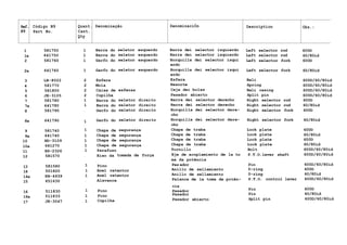 Ref. Código N9 Quant. Denominação DenominaciÓn Description Obs.:
N9 Part No. Cant.
Qty
1 581750 1 Barra do seletor esquerdo
la 641750 1 Barra do seletor esquerdo
2 581760 1 Garfo do seletor esquerdo
2a 641760 1 Garfo do seletor esquerdo
3 LB-8022 2 Esfera
4 581770 2 Mola
5 581800 2 Caixa de esferas
6 JE-3105 2 Cupilha
7 581780 1 Barra do seletor direito
7a 641780 1 Barra do seletor direito
8 581790 1 Garfo do seletor direito
8a 641790 1 Garfo do seletor direito
9 581740 1 Chapa de segurança
9a 641740 1 Chapa de segurança
10 HD-3109 1 Chapa de segurança
10a 641270 1 Chapa de segurança
11 HS-2326 1 Parafuso
12 581570 1 Eixo da tomada de força
13 581580 1 Pino
14 501820 1 Anel retentor
14a KH-4939 1 Anel retentor
15 651630 1 Alavanca
16 511830 1 Pino
16a 511833 1 Pino
17 JE-3047 1 Cupilha
Barra dei selector izquierdo Left selector rod 600D
Barra dei selector izquierdo Left selector rod 60/80id
Horquilla dei selector izqui Left selector fork 600D
erdo
Horquilla dei selector izqui Left selector fork 60/80id
erdo
Esfera Bali 600D/60/80id
Resorte Spring 600D/60/80id
Caja dei bolas Bali casing 600D/60/80id
Pasador abierto Split pin 600D/60/80id
Barra dei selector derecho Right selector rod 600D
Barra dei selector derecho Right selector rod 60/80id
Horquilla dei selector dere- Right selector fork 600D
cho
Horquilla dei selector dere- Right selector fork 60/80id
cho
Chapa de traba Lock plate 600D
Chapa de traba Lock plate 60/80id
Chapa de traba Lock plate 600D
Chapa de traba Lock plate 60/80id
Tornillo Bolt 600D/60/80id
Eje de acoplamiento de la to P.T.O.lever shaft 600D/60/80id
ma da potência
Pas ador Pin 600D/60/80id
Anillo de sellamiento 0-ring 600D
Anillo de sellamiento 0-ring 60/80id
Palanca de la toma de potên- P.T.O. control lever 600D/60/80id
cia
Pasador Pin 600D
Pasador Pin 60/80id
Pasador abierto Split pin 600D/60/80id
 