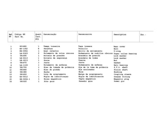 Ref. Código N9 Quant. Denominação Denominación Description Obs.:
N9 Part No. Cant.
Description
Qty
l 621680 1 Tampa traseira Tapa trasera Rear cover
2 HS-1352 8 Parafuso Tornillo Bolt
3 KH-0902 1 Anel retentor Anillo de sellamiento 0-ring
4 LA-5323 2 Rolamento de rolos cónicos Rodamiento de rodillos cõnicos Toper roller bearing
5 581690 1 Arruela de pressão Arandela de presión Lock washer
6 LB-5013 1 Arruela de segurança Arandela de traba Lock washer
7 LB-3013 1 Porca Tuerca Nut
8 581670 1 Junta Junta Gasket
9 LA-1109 1 Rolamento de esferas Rodamiento de esferas Bali bearing
10 581700 1 Eixo de tomada de potência Eje de la toma de potência P.T.O. shaft
11 581660 1 Eixo do pinhão Eje accionador Pinion shaft
12 581380 1 Bucha Buje Bushing
13 581650 1 Luva de acoplamento Manga de acoplamiento Coupling sleeve
14 GG-0012 1 Niple de lubrificaçao Niple de lubrificación Grease fitting
15 GR-0204.1 1 Bujao magnético Tapón magnético Magnetic plug
16 581020 1 Pino guia Pasador guia Dowel pin
 