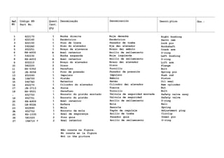 Ref. Código N9 Quant. Denominação Denominación Descri ption Obs.:
NO Part No. Cant.
Qty
l 622170 1 Bucha direita Buje derecha Right bushing
2 622160 1 Excêntrico Excêntrico Servo cam
3 622150 1 Pino de trava Pasador de traba Lock pin
4 5922A0 1 Eixo do elevador Eje dei elevador Rockshaft
5 652251 1 Braço da alavanca Brazo dei embolo Crank arm
6 KH-A932 A Anel retentor Anillo de sellamiento O-ring
7 592230 1 Bucha esquerda Buje izquierda Left bushing
8 KH-A933 A Anel retentor Anillo de sellamiento O-ring
9 602210 2 Braço do elevador Brazo dei elevador Lift arm
10 582220 2 Disco Disco Flange
11 HS-5352 2 Parafuso Tornillo Bolt
12 JE-9058 1 Pino de pressão Pasador de pressión Spring pin
13 652260 1 Impulsor Impulsor Push rod
IA 16A700 1 Pistão Embolo Piston
15 5927A0 1 Retentor Retén Oil seal
16 652270 1 Cilindro do elevador Cilindro dei elevador Ram cylinder
17 JB-3713 A Porca Tuerca Nut
18 HS-9501 4 Parafuso Tornillo Bolt
_ 652750 1 Encosto do pistão montado Válvula de seguridad montada Safety valve assy
19 652751 1 Encosto do pistão Válvula de seguridad Safety valve
20 KH-A909 1 Anel retentor Anillo de sellamiento 0-ring
21 LB-802A 1 Esfera Bola Bali
23 622890 1 Mola Resorte Spring
2A 652752 1 Encosto da mola Tapõn de regulaje Adjustment plug
25 KG-1035 1 Anel de segurança Anillo de traba Circlip
26 581020 2 Pino guia Pasador guia Dowel pin
27 16A710 * 2 Anel retentor Anillo de sellamiento O-ring
Não consta na figura.
No consta en la figura
Not in the picture
 