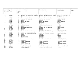Ref. Código N9 Quant. Denomi nação Denominaciõn Description Obs.:
N9 Part No. Cant.
Description
Qty
- 600060 1 Válvula do hidráulico comple- Válvula dei hidráulico comple Complete hydraulic val-
ta ta -
ve body
l 602320 1 Corpo da válvula Carcaza de la válvula Valve housing
2 592830 1 Válvula de retorno Válvula de retorno Return valve
3 602560 1 Mola Resorte Spring
4 592440 1 Niple de salda Niple de escape Banjo adapter
5 582410 6 Arruela Arandela Washer
6 582340 1 Bujao Tapón Plug
7 KH-4091 2 Anel retentor Anillo de sellamiento 0-ring
8 582310 1 Eixo Eje Shaft
9 582790 2 Alavanca da válvula Palanca de la válvula Valve lever
10 LB-8028 2 Esfera Esfera Bali
11 JB-3706 2 Porca Tuerca Nut
2 582400 2 Parafuso de regulagem Tornillo de regulaje Adjusting bolt
3 592800 1 Barra de comando direita Barra de comando derecha Right drive rod
_4 592810 1 Barra de comando esquerda Barra de comando esquerda Left drive rod
15 JB-3906 4 Porca Tuerca Nut
16 592825 2 Arruela Arandela Washer
17 581770 2 Mola interna Resorte Spring
18 592370 2 Mola externa Resorte Spring
19 592820 2 Parafuso de regulagem Tornillo de regulaje Adjusting bolt
20 HS-5316 1 Parafuso Tornillo Bolt
21 602770 1 Chapa rosqueada Chapa rosqueada Threaded plate
22 HS-2435 3 Parafuso Tornillo Bolt
23 592780 2 Chapa rosqueada Chapa rosqueada Threaded plate
24 592970 1 Porca Tuerca Nut
25 592390 1 Niple de admissão Niple de admisiõn Flow control valve
26 KH-4005 1 Anel retentor Anillo de sellamiento O-ring
 