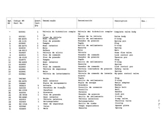 Ref. Código N9 Quant. Denomi nação Denominación Description Obs.:
N9 Part No. Cant.
Qty
- 620061 1 Válvula do hidráulico comple
f- •»
1 622321 1
ia
Corpo da válvula
2 KH-A005 1 Anel retentor
3 JE-1131 Pino de pressão
A 622860 1 Tampão
5 KH-A070 2 Anel retentor
6 622830 1 Mola
7 LB-8013 Esfera
8 622820 1 Válvula de alívio
9 622810 1 Pino de comando
10 JE-0120 1 Pino de pressão
11 622870 1 Tampão
12 KH-A922 1 Anel retentor
13 622850 1 Mola
IA 622800 1 Pino de comando
15 622881 1 Válvula de segurança
16 622891 1 Mola
17 6228A1 1 Válvula de levantamento
18 5823A0 1 Bujão
19 KH-A091 Anel retentor
20 592AA0 Niple de escapamento
21 582A10 5 Arruela _
22 622330 1 Parafuso de fixação
23 HS-2336 Parafuso
2A 622050 1 Alavanca
25 JE-9058 1 Pino de pressão
26 KH-AOAO Anel retentor
27 622910 1 Válvula seletora
28 622920 1 Es trangulador
29 KG-101A Anel de segurança
30 6220A0 1 Calço
31 622A00 1 Mola
Válvula dei hidráulico comple-
ta
Cuerpo de la válvula
Anillo de sellamiento
Pasador de presión
Tapõn
Anillo de sellamiento
Resorte
Bola
Válvula
Pasador de comando
Pasador de presión
Tapõn
Anillo de sellamiento
Resorte
Pasador de comando
Válvula limitadora de presión
Resorte
Válvula de comando de levanta
miento
Tapõn
Anillo de sellamiento
Niple de escape
Arandela
Tornillo de conexión
Tornillo
Palanca
Pasador de presión
Anillo de sellamiento
Válvula selectora
Estrangulador
Anillo de traba
Chapa espaciadora
Resorte
Complete valve body
Valve body
0-ring
Spring pin
Plug
O-ring
Spring
Bali
Free flow valve
Link control pin
Tension pin
Plug
0-ring
Spring
Link control pin
Safety valve
Spring
By-pass control valve
Plug
0-ring
Banjo adapter
Washer
Banjo bolt
Bolt
Handle
Lock pin
O-ring
Z-way valve
Throttle valve
Circlip
Spacer plate
Spring
cn
O
CD
O
CL
I
 