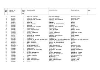 Ref. Cõdigo N9 Quant. Denomi nação Denomi nacion Description Obs.:
N9 Part No. Cant.
Qty
1 609200 1 Tubo de pressão Tubo de presión Pressure pipe
2 609150 1 Tubo de sucção Tubo de succiõn Suction pipe
3 589210 1 Parafuso de conexão Tornillo de conexión Banjo bolt
4 589220 1 Arruela Arandela Washer
5 582410 1 Arruela Arandela Washer
6 KH-4131 3 Anel retentor Anillo de sellamiento 0-ring
7 599090 1 Arruela Arandela Washer
8 599180 1 Parafuso de conexão Tornillo de conexión Banjo bolt
9 599140 1 Braçadeira Abrazadera Clamp
10 589190 Cinta de borracha Cinta de goma Rubber strap
11 599130 1 Braçadeira Abrazadera Clamp
12 154610 1 Filtro completo Filtro completo Complete filter
13 HT-6428 Parafuso Tornillo Bolt
14 JD-3113 2 Arruela de pressão Arandela de presión Lock washer
15 GP-3919 Braçadeira Abrazadera Clamp
16 594780 1 Mangueira Manguera Hose
1 7 154620 1 Carcaça do filtro hidráulico Carcaza dei filtro hidráulico Hydraulic filter housing
18 154630 1 Anel retentor Anillo de sellamiento 0-ring
20 KH-4005 1 Anel retentor Anillo de sellamiento 0-ring
21 154720 1 Tampa rosqueada Tuerca Nut
22 GR-0204.1 1 Bujão magnético Tapõn magnético Magnetic plug
23 154690 1 Elemento filtrante Elemento filtrante Filter element
24 154695 1 Chapa guia Chapa guia Guide plate
25 154640 1 Protetor de borracha Protector de goma Rubber protector
26 154694 1 Tampa Tapa Cover
27 154650 1 Filtro magnético Filtro magnético Magnetic filter
28 154651 Apoio do ima Apoyo dei magnético Magnetic plate
29 154652 Chapa fixadora Chapa fijadora Fastening plate
30 154653 1 Ima Magnético Magnetic
31 154654 1 Tubo plástico Tubo plástico Plastic tube
32 154655 3 Tubo distanciador Tubo distanciador Spacer tube
33 154611 1 Adesivo Ades ivo Adhesive
 