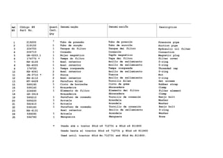 Ref. Cõdigo N9 Quant. Denomi nação Denomi naciÕn Description
N9 Part No. Cant.
Qty
1 219200 ! Tubo de pressão Tubo de presión Pressure pipe
2 219150 1 Tubo de sucção Tubo de succiõn Suction pipe
3 224750 1 Tanque do filtro Tanque dei filtro Hydraulic oil filter
4 224710 1 Conexão Conexión Connection
5 GR-0203.1 1 Bujao magnético Tapõn magnético Magnetic plug
6 174770 * 1 Tampa do filtro Tapa dei filtro Filter cover
7 KH-4126 1 Anel retentor Anillo de sellamiento 0-ring
8 KH-4005 1 Anel retentor Anillo de sellamiento 0-ring
9 174720 1 Tampa rosqueada Tampa rosqueada Threaded cap
10 KH-4041 2 Anel retentor Anillo de sellamiento 0-ring
11 JB-3710 * 2 Porca Tuerca Nut
12 KH-4112 2 Anel retentor Anillo de sellamiento O-ring
13 HT-6428 2 Parafuso Allen Tornillo Allen Set screew
15 589190 1 Cinto de borracha Cinto de goma Rubber strap
16 599140 1 Braçadeira Abrazadera Clamp
17 224690 1 Elemento do filtro Elemento dei filtro Filter element
18 GP-3919 Braçadeira Abrazadera Clamp
19 589210 1 Parafuso de conexão Tornillo de conexión Banjo bolt
20 589220 1 Arruela Arandela Washer
21 582410 1 Arruela Arandela Washer
22 599180 1 Parafuso de conexão Tornillo de conexión Banjo bolt
23 KH-4131 Anel retentor Anillo de sellamiento 0-ring
24 599090 1 Arruela Arandela Washer
25 594780 1 Mangueira Manguera Hose
* Usado até o trator 60id n9 712731 e 80id n9 811800
Usado hasta el tractor 60id n9 712731 y 80id n9 811800
Used until tractor 60id No.712731 and 80id No.811800.
 