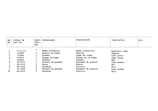 Ref. Código NQ Quant. Denominação DenominaciÕn Description Obs.:
N9 Part No. Cant.
Qty
1 8 0 4 5 7 1 0 0 ! Bomba hidráulica Bomba hidráulica Hydraulic pump
2 114980 1 Encosto da bomba Soporte Support
3 114990 1 Fixador Chapa de traba Lock plate
4 114970 1 Flange da bomba Flange de la bomba Pump flang
5 619359 1 Chaveta Chaveta Key
6 JD-3112 1 Arruela de pressão Arandela de presión Lock washer
7 JB-2112 1 Porca Tuerca Nut
8 HS-2315 6 Parafuso Tornillo Bolt
9 JD-3108 8 Arruela de pressão Arandela de presión Lock washer
10 HS-2419 2 Parafuso Tornillo Bolt
 