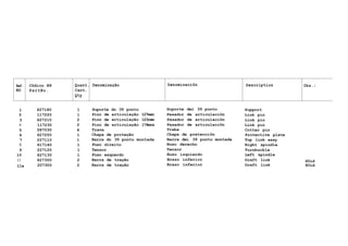 Ref. Cõdico N9 Quant. Denominação Denominaciõn Description Obs.:
NO PartNo. Cant.
Qty
1 627180 1 Suporte do 39 ponto Soporte dei 39 punto Support
2 117220 1 Pino de articulação 127mxn Pasador de articulaciõn Link pin
3 627210 2 Pino de articulação 123ram Pasador de articulaciõn Link pin
4 117230 2 Pino de articulação 174mra Pasador de articulaciõn Link pin
5 587030 6 Trava Traba Cotter pin
6 627250 1 Chapa de proteção Chapa de pretecciõn Protective plate
7 227110 1 Barra do 39 ponto montada Barra dei 39 punto montada Top link assy
8 617140 1 Fuso direito Huso derecho Right spindle
9 227120 1 Tensor Tensor Turnbuckle
10 627130 1 Fuso esquerdo Huso izquierdo Left spindle
11 627300 2 Barra de tração Brazo inferior Draft link 60id
11a 207300 2 Barra de tração Brazo inferior Draft link 80id
 