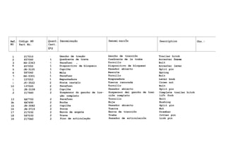 Ref.
NO
Código N9
Part No.
Quant.
Cant.
Qty
Denominação Denomi naciÕn Description Obs.:
l 217010 l
Gancho de tração Gancho de tracciõn Trailer hitch
2 657040 i Quadrante de trava Cuadrante de la traba Arrester frarae
3 HS-2363 4 Parafuso , Tornillo Bolt
4 657050 1 Dispositivo de bloqueio Dispositivo de bloquear Arrester lever
5 JE-3125 1 Cupilha Pasador abierto Split pin
6 587060 1 Mola Resorte Spring
7 HS-5301 1 Parafuso Tornillo Bolt
8 157053 1 Empunhadura Erapunadura Lever knob
9 JC-3522 2 Porca castelo Tuerca ranurada Crown nut
10 137020 2 Parafuso Tornillo Bolt
1 JE-3108 2 Cupilha Pasador abierto Split pin
.2 217660 2 Suspensor do gancho de tra- Suspensor dei gancho de trac Complete trailer hitch
ção completo ciõn completo lift fork
13 6A7700 2 Parafuso Tornillo Bolt
IA 6A7690 2 Bucha Buje Bushing
15 JE-3082 2 Cupilha Pasador abierto Split pin
16 JB-3719 2 Porca Tuerca Nut
17 217030 2 Barra de engate Barra de tracciõn Drawbar
18 587030 2 Trava Traba Cotter pin
19 2170A0 2 Pino de articulação Pasador de articulaciõn Link pin
 