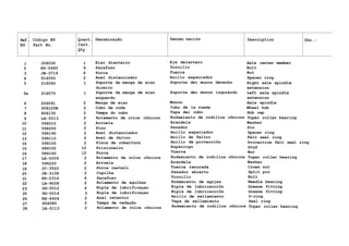 Ref. Código N9 Quant. Denominação Denomi nación Description Obs.:
N9 Part No. Cant.
Qty
1 206030 1 Eixo dianteiro
2 HS-5480 6 Parafuso
3 JB-3719 6 Porca
4 614050 2 Anel distanciador
5 216060 1 Suporte da manga de eixo
direito
5a 216070 1 Suporte da manga de eixo
esquerdo
6 206091 2 Manga de eixo
7 606120B 2 Cubo da roda
8 606130 2 Tampa do cubo
9 LA-5013 2 Rolamento de rolos cõnicos
10 596210 2 Arruela
11 596200 2 Pino
12 596190 2 Anel distanciador
13 596110 2 Anel de feltro
14 596100 2 Placa de cobertura
15 586150 12 Prisioneiro
16 586160 12 Porca
17 LA-5009 2 Rolamento de rolos cõnicos
18 596220 2 Arruela
19 JC-3522 2 Porca castelo
20 JE-3108 2 Cupilha
21 HS-2316 6 Parafuso
22 LA-9008 2 Rolamento de agulhas
23 GG-0012 4 Niple de lubrificaçao
25 GG-0014 3 Niple de lubrificaçao
26 KH-4904 2 Anel retentor
27 656080 2 Tampa de vedação
28 LA-5113 2 Rolamento de rolos cõnicos
Eje delantero
Tornillo
Tuerca
Anillo espaciador
Soporte dei munon derecho
Soporte dei munon izquierdo
Munon
Cubo de la rueda
Tapa dei cubo
Rodamiento de rodillos cõnicos
Arandela
Pasador
Anillo espaciador
Anillo de feltro
Anillo de protecciõn
Espárrogo
Tuerca
Rodamiento de rodillos cõnicos
Arandela
Tuerca ranurada
Pasador abierto
Tornillo
Rodamiento de agujas
Niple de lubricacciõn
Niple de lubricacciõn
Anillo de sellamiento
Tapa de sellamiento
Rodamiento de rodillos cõnicos
Axle center member
Bolt
Nut
Spacer ring
Right axle spindle
extension
Left axle spindle
extension
Axle spindle
Wheel hub
Hub cap
Toper roller bearing
Washer
Pin
Spacer ring
Felt seal ring
Protective felt seal ring
Stud
Nut
Toper roller bearing
Washer
Crown nut
Split pin
Bolt
Needle bearing
Grease fitting
Grease fitting
O-ring
Seal ring
Toper roller bearing
 