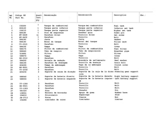 Ref. Código N9 Quant. Denominação Denominaciõn Description Obs.:
NÇ Part No. Cant. •
Qty
1 150250 ! Tanque de combustível Tanque dei combustible Fuel tank
2 604120 1 Tanque parte inferior Tanque parte inferior Inferior set tank
3 154110 1 Tanque parte superior Tanque parte superior Higher set tank
4 584180 1 Pino de segurança Pasador guia Dowel pin
5 HT-6428 11 Parafuso Allen Tornillo Allen Set screw
6 HT-6430 1 Parafuso Tornillo Bolt
7 584160 1 Junta Junta Gasket
8 584140 1 Bocal do tanque Bocal dei tanque Filler neck
9 HS-2315 3 Parafuso Tornillo Bolt
10 584150 1 Tampa Tapa Cover
11 584170 1 Filtro de combustível Filtro de combustible Fuel filter
12 589240 1 Tubo de respiro Tubo de respiración Breather pipe
13 516691 1 Filtro Filtro Filter
14 598570 1 Tampa Tapa Cover
15 HS-2312 4 Parafuso Tornillo Bolt
16 584200 1 Arruela de vedação Arandela de sellamiento Seal washer
17 584190 1 Parafuso de drenagem Tornillo de drenaje Drain bolt
18 604290 1 Tampa da embreagem Tapa de la embrague Clutch cover
19 HS-9001 6 Parafuso Tornillo ' Bolt
20 HS-2332 2 Parafuso Tornillo Bolt
21 605230 2 Suporte da caixa da direção Soporte de la caja de la direc Steering gear support
ciõn
22 588540 1 Suporte da bateria direito Soporte de la bateria derecho Right battery support
23 588550 1 Suporte da bateria esquerdo Soporte de la bateria izquier
rln
- Left battery support
24 HS-1355 2 Parafuso
U U
Tornillo Bolt
25 HS-9021 2 Parafuso Tornillo Bolt
26 HS-1353 8 Parafuso Tornillo Bolt
27 581020 2 Pino Pasador Pin
28 138551 8 Encosto de borracha Apoyo de goma Rubber base
29 154210 1 Prisioneiro Espárrago Stud
30 JB-3713 2 Porca Tuerca Nut
31 154280 1 Limitador de curso Limitador Limiter
 