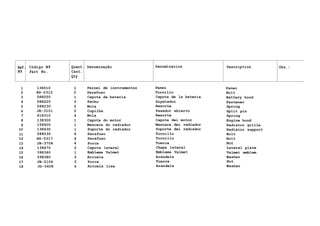Ref. Código N9 Quant. Denominação Denominacion Description Obs.:
N9 Part No. Cant.
Qty
1 138010 1 Painel de instrumentos Panei Panei
2 HS-2312 2 Parafuso Tornillo Bolt
3 588250 1 Capota da bateria Capota de la bateria Battery hood
4 588220 2 Fecho Suyetador Fastener
5 588230 2 Mola Resorte Spring
6 JE-3101 2 Cupilha Pasador abierto Split pin
7 618310 4 Mola Resorte Spring
8 138300 1 Capota do motor Capota dei motor Engine hood
9 158400 1 Mascara do radiador Mascara dei radiador Radiator grille
10 138430 1 Suporte do radiador Soporte dei radiador Radiator support
11 588530 6 Parafuso Tornillo Bolt
12 HS-5317 4 Parafuso Tornillo Bolt
13 JB-3708 4 Porca Tuerca Nut
14 138470 2 Capota lateral Chapa lateral Lateral plate
15 398360 1 Emblema Valmet Emblema Valmet Valmet emblem
16 598380 2 Arruela Arandela Washer
17 JB-2104 2 Porca Tuerca Nut
18 JD-0408 4 Arruela lisa Arandela Washer
 