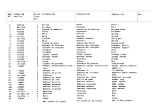 Ref. Código NQ Quant. Denominação Denominaciõn Description Obs.:
N9 Part No. Cant.
Qty
1 208014 1 Painel Panei Panei
2 HS-2312 2 Parafuso Tornillo Bolt
3 648252 1 Capota da bateria Capota de la bateria Battery hood
4 588220 2 Fecho Sujetador Fas tener
5 588240 2 Mola Resorte Spring
5a 218231 2 Mola Resorte Spring
6 JE-3101 2 Cupilha Pasador abierto Split pin
7 618310 4 Mola Resorte Spring
8 218300 1 Capota do motor Capota dei motor Engine hood
9 658401 1 Mascara do radiador Mascara dei radiador Radiator grille
10 208430 1 Suporte do radiador Soporte dei radiador Radiator support
11 588530 8 Parafuso Tornillo Bolt
12 588531 2 Parafuso Tornillo Bolt
14 218470 2 Capota lateral Chapa lateral Lateral plate
15 618360 * 1 Emblema Valmet Emblema Valmet Valmet emblem
16 598380 * 2 Arruela Arandela Washer
17 JB-2104 * 5 Porca Tuerca Nut
18 JD-3109 4 Arruela de pressão Arandela de presión Lock washer
19 198877 2 Adesivo Valmet-sincro-o-má- Adhesivo Valmet sincro-o-mi- Valmet sincro-o-mãtico19
tico tico adhesive
21 178350 1 Emblema "V" Emblema "V" "V"-emblem
22 179420 1 Suporte da placa Soporte de la placa Register plate bracket
23 HS-2326 2 Parafuso Tornillo Bolt
24 209862 2 Suporte do farol Soporte dei farol Headlight bracket
25 589580 2 Entrada do cabo Anillo de goma Rubber ring
26 198410 1 Emblema direito Emblema derecho Right emblem
26a 198411 1 Emblema esquerdo Emblema izquierdo Left emblem
26b 208410 1 Emblema direito Emblema derecho Right emblem
26c 208411 1 Emblema esquerdo Emblema izquierdo Left emblem
27 HS-2312 4 Parafuso Tornillo Bolt
28 HS-5418.5* 4 Parafuso Tornillo Bolt
29 JB-3708 * 4 Porca Tuerca Nut
30 618390 1 Tampa Tapa Cover
* Não consta na figura No consta en la figura Not in the picture
 