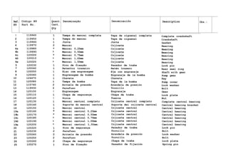 Ref. Código N9 Quant. Denominação Denominaciõn Description Obs.:
N9 Part No. Cant.
Qty
Description
1 119940 1 Tampa do mancai completa Tapa de ciguenal completa Complete crankshaft
2 119950 1 Tampa do mancai Tapa de ciguenal Crankshaft
3 119960 1 Junta Junta Gasket
4 119970 2 Mancai Cojinete Bearing
4a 119980 * Mancai 0,25mm Cojinete Bearing
Bearing4b 119990 A Mancai 0,50mm Cojinete
Bearing
Bearing
4c 120000 * Mancai 0,75mm Cojinete Bearing
4d 120010 A Mancai l,00mm Cojinete Bearing
4e 120020 A Mancai l,50mm Cojinete Bearing
5 120030 1 Pino de fixação Pasador de traba Lock pin
7 120040 1 Retentor traseiro Retén trasero Rear seal ring
8 120050 1 Eixo com engrenagem Eje con engranaje Shaft with gear
9 120060 1 Engrenagem da bomba Engranaje de la bomba Pump gear
10 124470 1 Chaveta Chaveta Key
11 120080 1 Tampa da bomba Tapa de la bomba Pump cover
12 115760 2 Arruela de pressão Arandela de presión Lock washer
13 119930 2 Parafuso Tornillo Bolt
14 120100 1 Engrenagem Engranaje Gear
15 120110 1 Chapa de segurança Chapa de traba Lock plate
16 120120 1 Porca Tuerca Nut
17 120130 1 Mancai central completo Cojinete central completo Complete central bearing
18 120140 1 Suporte do mancai central Soporte dei cojinete central Central bearing bracket
19 120150 1 Mancai central Cojinete central Central bearing
19a 120160 * Mancai central 0,25mm Cojinete central Central bearing
19b 120170 * Mancai central 0,50mm Cojinete central Central bearing
19c 120180 A Mancai central 0,75mm Cojinete central Central bearing
19d 120190 A Mancai central l,00mm Cojinete central Central bearing
19e 120200 A Mancai central l,50mm. Cojinete central Central bearing
20 120220 1 Pino de segurança Pasador de traba Lock pin
21 120230 2 Parafuso Tornillo Bolt
22 120240 2 Arruela de pressão Arandela de presión Lock washer
23 120250 2 Parafuso Tornillo Bolt
24 120260 2 Chapa de segurança Chapa de traba Lock plate
25 120270 1 Pino de fixação Pasador de fijación Spring pin
 