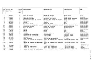 Ref. Código N9 Quant. Denomi nação Denominaciõn Description Obs.:
N9 Part No. Cant.
Qty
1 158840 1 Cabo de parada
la 218843 1 Cabo de parada
5 138846 1 Terminal do cabo
6 138860 1 Alavanca do cabo de parada
7 138940 1 Parafuso
8 JB-2208 1 Porca
9 588170 1 Disco de fibra
10 588140 1 Alavanca do acelerador manual
11 506300 2 Disco de fricção
12 588190 1 Mola de chapa
13 JB-3902 2 Porca
14 178630 1 Barra
14a 208630 1 Barra
15 JE-3047 2 Cupilha
16 588610 1 Alavanca de aceleração
17 608580 1 Alavanca de aceleração
18 JD-0110 1 Arruela
19 KG-1010 1 Anel retentor
20 178590 1 Barra de comando do acelera-
dor
20 a 208590 1 Barra de comando do acelera-
dor
21 JE-3066 2 Cupilha
22 588780 1 Pedal do acelerador
22a 588783 1 Pedal do acelerador
23 178640 1 Barra do pedal do acelerador
Cable de parada
Cable de parada
Terminal dei cable
Palanca dei cable de parada
Tornillo
Tuerca
Disco de fibra
Palanca dei acelerador manual
Disco de fricciõn
Resorte de chapa
Tuerca
Barra
Barra
Pasador abierto
Articulador
Articulador
Arandela
Anillo de sellamiento
Barra de comando dei acelera-
dor
Barra de comando dei acelera-
dor
Pasador abierto
Pedal dei acelerador
Pedal dei acelerador
Barra dei pedal dei acelerador
Stop cable
Stop cable
Stop cable terminal
Stop cable lever
Bolt
Nut
Disc
Manual throttle lever
Friction plate
Plate spring
Nut
Rod
Rod
Split pin
Control lever
Control lever
Washer
0-ring
Throttle control rod
Throttle control rod
Split pin
Throttle pedal
Throttle pedal
Throttle pedal rod
600D
60/80id
600D/60/80id
600D/60/80id
600D/60/80id
600D/60/80id
600D/60/80id
600D/60/80id
600D/60/80id
600D/60/80id
600D/60/80id
600D
60/80id
600D/60/80id
600D/60/80id
600D/60/80id
600D/60/80id
600D/60/80id
600D
60/80id
600D/60/80id
600D
60/80id
600D/60/80id
cn
o
o
o
o

co
o
n.
i
 