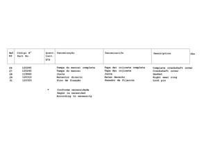 Ref. Código N° Quant. Denominação DenominaciÓn Description
N9 Part No. Cant.
Description
Qty
Obs
26
27
28
29
31
120280
120290
119960
120310
120320
Tampa do mancai completa
Tampa do mancai
Junta
Retentor direito
Pino de fixação
Tapa dei cojinete completa
Tapa dei cojinete
Junta
Reten derecho
Pasador de fijación
Complete crankshaft cover
Crankshaft cover
Gasket
Right seal ring
Lock pin
* Conforme necessidade
Según la necesidad
According to necessity
 