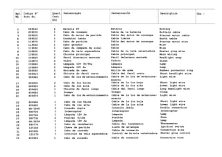Ref. Código N° Quant. Denominação DenominaciÕn Description Obs.:
NQ Part No. Cant.
Qty
1 589540 2 Bateria 6V Bateria Battery
2 609530 1 Cabo de conexão Cable de la bateria Battery cable
3 609500 1 Cabo do motor de partida Cable dei motor de arranque Starter motor cable
4 589520 1 Condutor terra Cable tierra Earth cable
5 119570 1 Cabo de partida Cable dei motor de arranque Starter motor wire
6 119560 1 Cabo gerador Cable Wire
7 119592 1 Cabo da lâmpada de sinal Cable Wire
8 139605 1 Cabo da vela aquecedora Cable de la vela calentadora Heater plug wire
9 139550 1 Chicote principal Cable principal Main wiring
10 159860 2 Farol dianteiro montado Farol delantero montado Headlight assy
11 159870 2 Vidro Vidrio Glass
12 159880 2 Lâmpada 12V 35/35w Lámpara Lamp
13 159890 2 Lâmpada 12V 4w Lámpara Lamp
14 589580 2 Entrada do cabo Anillo de goma Rubber protector ring
15 589910 2 Chicote do farol curto Cable dei farol corto Short headlight wire
16 589940 2 Cabo da luz de estacionamento Cable de la luz de estaciona-
miento
Light wire
17 589930 2 Cabo da luz baixa Cable de la luz baja Short light wire
18 589920 2 Cabo da luz alta Cable de la luz alta Lower light wire
19 609640 1 Chicote do farol longo Cable dei farol longo Long headlight wire
20 609840 1 Grampo Grampo Clamp
21 609670 1 Cabo da luz de estacionamento Cable de la luz de estaciona- Light wire21
miento
22
23
24
25
26
27
28
29
30
31
32
33
609660
609650
SA-1646
589720
589740
589730
SH-2638
589770
125160
609993
125170
609994
1 Cabo da luz baixa
1 Cabo da luz alta
3 Conexão dupla
1 Interruptor
1 Lâmpada 12V 2w
2 Fusível 8/15A
1 Lâmpada 12V 2w
1 Cabo do termômetro
1 Chave de partida
1 Cabo de conexão
1 Controle da vela aquecedora
1 Cabo de conexão
Cable de la luz baja
Cable de la luz alta
Conexión doble
Interruptor
Lámpara
Fusible
Lámpara
Cable dei termômetro
Llave de arranque
Cable de conexión
Control de la vela calentadora
Cable de conexión
Short light wire
Lower light wire
Double connection
Interrupter
Lamp
Fuse
Lamp
Thermometer
Ignition switch
Connection wire
Heater plug control
Connection wire
 