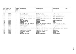 Ref. Código N9 Quant. Denominação Denominaciõn Description Obs.:
NQ Part No. Cant.
Qty
34 139581 1 Entrada do cabo Anillo de goma Rubber ring
35 SA-1647 4 Conexão simples Conexión simple Single connection
36 139800 1 Cabo curto das lâmpadas tra- Cable corto de Ias lãmparas Rear lamp shaort wire
seiras traseras
37 139780 1 Cabo longo das lámapdas tra- Cable largo de Ias lãmparas Rear lamp long wire
seiras traseras
38 159960 1 Farol de manejo . Farol de trabajo Working headlight
39 159980 1 Lâmpada 12V 35w Lámpara Lamp
39a 159981 1 Soquete Soquete Socket
40 159970 1 Vidro do farol de trabalho Vidrio dei farol de trabajo Working headlight glass
41 139750 1 Lanterna traseira Linterna trasera Rear position light
42 139752 1 Vidro vermelho Vidrio rojo Red glass
43 139760 1 Lâmpada 12V 5w Limpara Lamp
44 139754 1 Suporte da lanterna traseira Soporte de la linterna trasera Rear position light bracket
45 HS-5301 2 Parafuso Tornillo Bolt
46 125210 1 Regulador de voltagem Regulador dei voltaje Regulator
47 119551 1 Chicote do dinamo Cable dei dinamo Dynamo wire
48 125060 1 Dinamo Dinamo Dynamo
49 125130 1 Motor de partida Motor de arranque Starter motor
cn
o
o
D
I
CO
 
