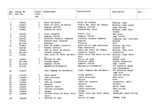 Ref. Código N9 Quant. Denominação Denominaciõn Description Obs.:
N9 Part No. Cant.
Qty
l 159960 1 Farol de manejo Farol de trabajo Working light
2 159970 1 Vidro do farol de manejo Vidrio dei farol de trabajo Working light glass
3 159980 1 Lâmpada 12v/45w Lámpara 12v/45w Lamp 12v/45w
4 159981 1
Soquete do farol Soquete dei farol Working light bulb
socket
5 229752 1 Vidro vermelho Vidrio rojo Red glass
6 139760 1 Lâmpada 12v/5w Lámpara 12v/5w Lamp 12v/5w
7 229750 1 Lanterna traseira completa Linterna trasera completa Complete rear taillight
8 139754 1 Suporte para lanterna Soporte Bracket
9 HS-5301 Parafuso Tornillo Bolt
10 179810 1 Cabo da tomada traseira Cable de la toma electrical Current tap wire
- 639790 1 Tomada traseira Toma electrical Current tap
11 159630 1 Cabo do farol de manejo Cable dei farol de trabajo Working light wire
12 SA-1647 Conexão simples Conexión simple Connection
13 179640 1
Cabo curto do farol de mane-
jo
Cable corto dei farol de tra-
bajo
Working light short
wiring
14 139581 1 Entrada do cabo Anillo de goma Rubber ring
15 SA-1946 1 Conexão dupla Conexión doble Double connection
16 SH-2638 4 Lâmpada 12v/2w Lámpara 12v/2w Lamp 12v/2w
17 213140 1
Manôme tro-te rmóme tro Man ome t ro-te rmome tro Oil pressure gauge
and thermometer
18 219570 1
Cabo lâmpada do manometro Cable lámpara dei manometro Oil pressure gauge
lamp wire
19 179722 1 Chave geral Llave general Ignition switch
20 219590 1 Cabo principal Cable principal Main wire
21 179683 1 Buzina Bucina Horn
22 119530 1 Cabo de conexão Cable de conexión Connection cable
23 589540 Bateria Bateria Battery
24 202620 1 Condutor terra Cable tierra Earth cable
25 219550 1 Chicote principal Cable principal Main wiring
26 609840 1 Grampo Grampo Clamp
27 159900 1 Chicote curto do farol dian- Cable corto dei farol delan- Headlight short wiring27 159900
teiro tero
Rubber ring
28 589580 2 Entrada do cabo Anillo de goma Rubber ring
 