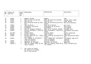 Ref. Código N9 Quant. Denominação DenominaciÓn Description
N9 Part No. Cant.
Qty
32 159890 l Lâmpada 12V/45w Lámpara Lamp
33 209500 l Cabo do motor de partida Cable dei motor de arranque Starter motor cable
34 179731 1 Chave de luz Llave de luz Light switch
35 199691 1 Cabo da buzina-caixa de fusí Cable de la bocina-caja de fu Horn wire-fuse-box
veis sibles
36 199681 i Cabo da buzina Cable de la bocina Horn wire
37 179690 1 Interruptor da buzina Interruptor de la bocina Horn switch
38 189380 1 Tratômetro Tractometro Tractometer
39 209644 2 Cabo da lanterna traseira Cable de la linterna trasera Tailight wire
40 219650 1 Chicote tratômetro - caixa de Cable tractometro - caja de fu Tractometer wire-fuse-
fusíveis sibles box
41 SA-1946 4 Conexão dupla Conexión doble Double connection
42 219630 1 Chicote traseiro Cable trasero Rear wire
43 219600 1 Chicote chave de luz - caixa Cable llave de luz-caja de fu Light switch wire-fuse-
de fusíveis sibles box
44 199560 1 Cabo lâmpada do tratômetro - Cable limpara dei tractometro Tractometer lamp wire-
caixa de fusíveis caja de fusibles fuse-box
45 199610 1 Caixa de fusíveis Caja de fusibles Fuse-box
46 125350 1 Regulador de voltagem Regulador de voltaje Regulator
- 209756 * 1 Cabo de ligação final da lan Cable de ligación final de la Final tailight wire
terna traseira luz trasera
* Nio consta na figura
No consta en la figura
Not in the picture
 