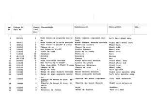 Ref. Código N9 Quant. Denominação Denominaciõn Description Obs.:
N9 Part No. Cant.
Qty
1 380601 l Roda traseira esquerda monta- Rueda trasera izquierda mon- Left rear wheel assy
da tada
Left rear wheel assy
2 380611 l Roda traseira direita montada Rueda trasera derecha montada Right rear wheel aasy
3 389011 2 Pneu traseiro 12x38" 6 lonas Neumático trasero Wheel tire
4 389021 2 Câmara de ar Câmara de aire Wheel tube
5 159000 2 Aro traseiro 11x38" Llanta trasera Wheel rim
6 119030 2 Disco da roda Disco de la rueda Wheel disc
7 119050 12 Parafuso Tornillo Bolt
8 JD-0115 12 Arruela Arandela Washer
9 JB-3716 12 Porca Tuerca Nut
10 200620 2 Roda dianteira montada Rueda delantera montada Front wheel assy
11 119100 2 Aro dianteiro 5,50x20" Llanta delantera Front wheel rim
12 209110 2 Pneu dianteiro 7,50x20"6 lonas Neumático delantero Front tire
13 209120 2 Câmara de ar Câmara de aire Wheel tube
14 166090 2 Manga do eixo Munon < Axle spindle
15 150840 1 Manga do eixo direito montada Muííon derecho montado Right axle spindle assy
16 150850 1 Manga do eixo esquerdo monta- Munon izquierdo montado Left axle spindle assy
17 166070 1
o a
Suporte da manga do eixo es-
Soporte dei munon izquierdo Left axle extension
querdo
18 166060 1 Suporte da manga do eixo di- Soporte dei munon derecho Right axle extension
reito
19 586070 2 Bucha Buje Bushing
20 156080 2 Retentor de feltro Retén de fieltro Felt oil seal
 